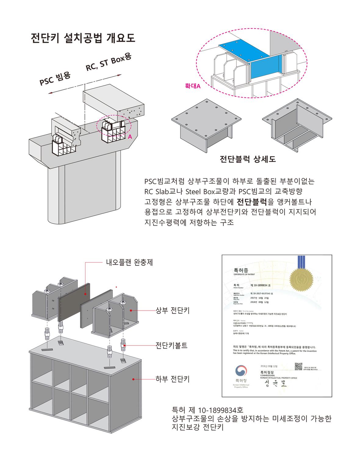 제품 단면도