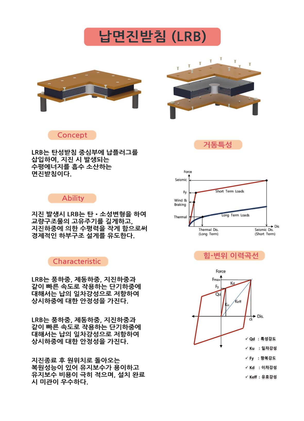 제품 단면도